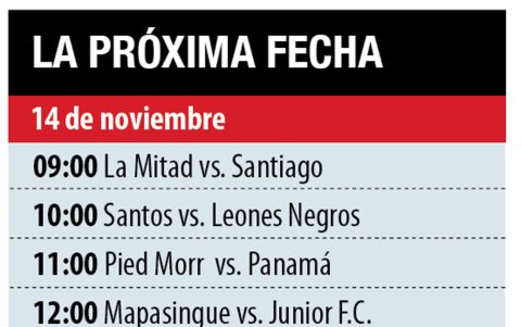 Esta es la agenda de la próxima fecha del torneo.