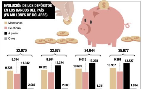 Infografía.