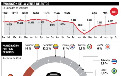 Infografía.