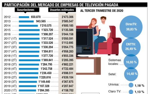 Infografía.