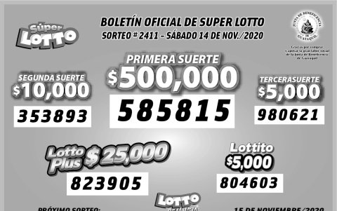 Resultados oficiales.