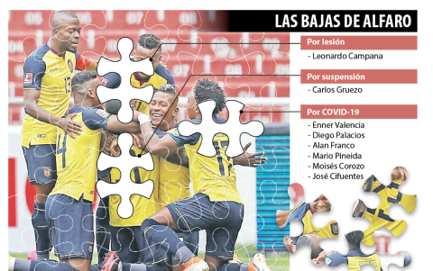 Alfaro tiene que armar un rompecabezas para el partido contra Colombia