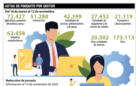Infografía.