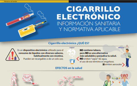 Un resumen de lo que pasa cuando fumas cigarrillos electrónicos.