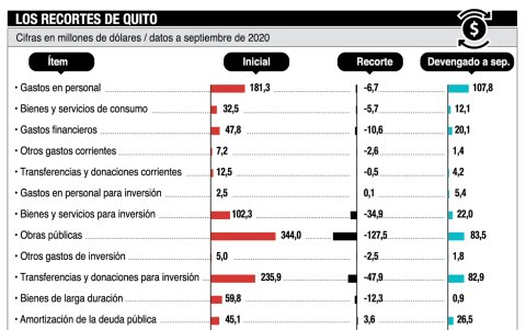 El recorte presupuestario se debatirá hoy.