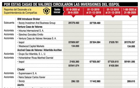 Títulos custodiados en el Decevale