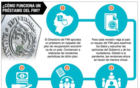Infografía.