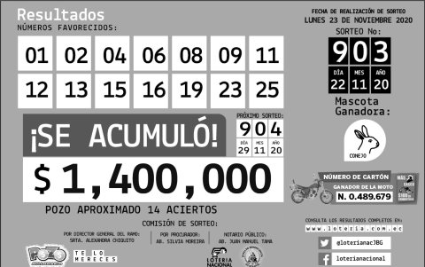 Resultados oficiales.