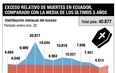El gráfico resume el análisis de datos elaborado por Emmanuel Quentin y Daniel Simancas, de la Universidad UTE