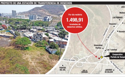 Infografía de la ubicación del proyecto de la estación de transferencia de desechos.