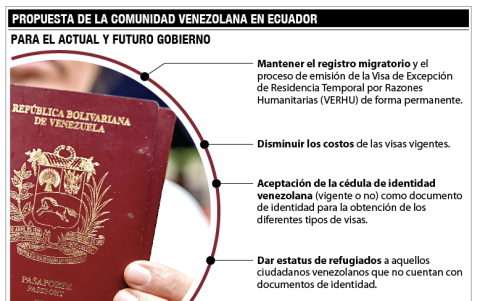 PROPUESTAS DE LA COMUNIDAD VENEZOLANA EN ECUADOR.