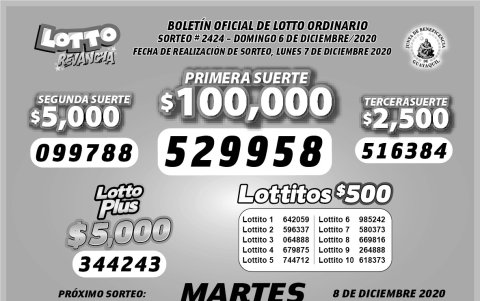 Resultados oficiales.