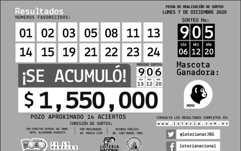 Resultados oficiales.