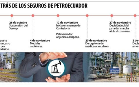Las fechas del seguro de Petroecuador.