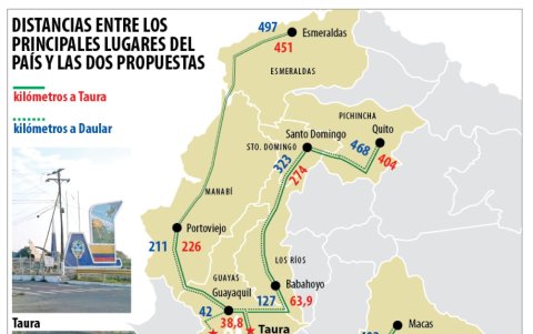 Infografía de Taura y Daular.