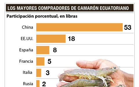 Venta hasta octubre de 2020.