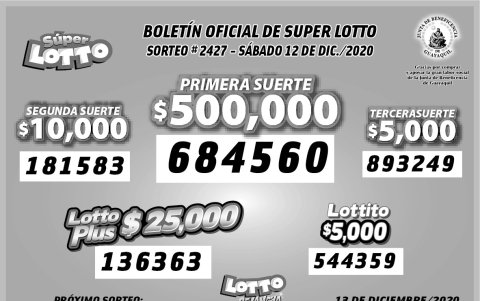 Resultados oficiales.