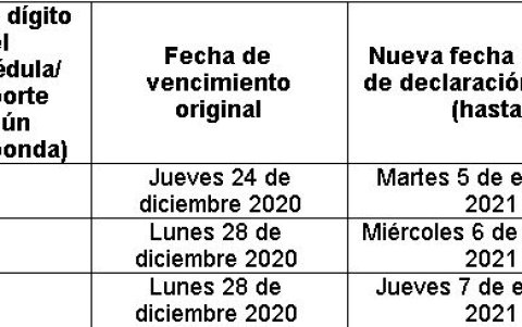 Conozca las nuevas fechas