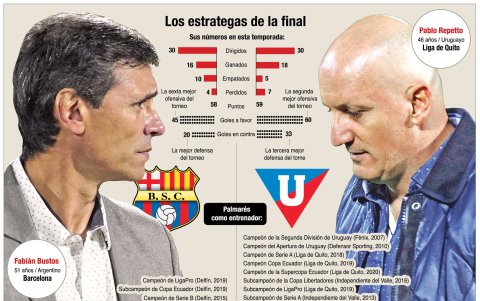 Los números de los dos entrenadores de la final.