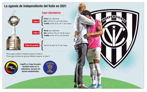 Independiente del Valle ya tiene las fechas marcadas para volver a la fase de grupos de la Copa Libertadores