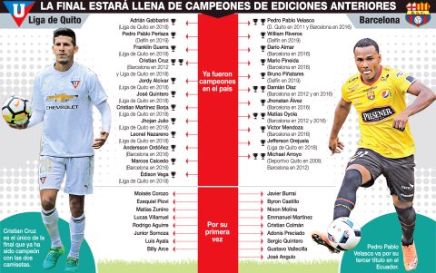 Los campeones de los dos equipos y la oportunidad de sumar una nueva estrella