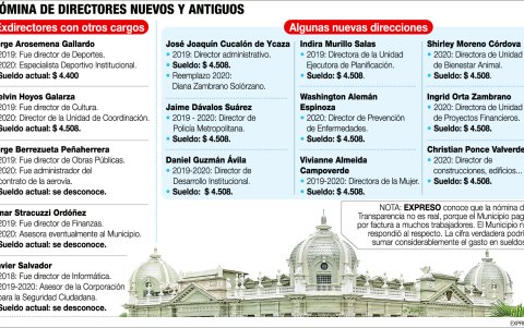 Infografía de algunos cargos municipales.
