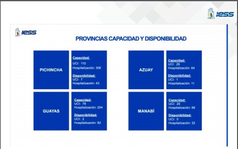 El Seguro Social presentó la situación de disponibilidad de camas en las UCIs, en corte del domingo 3 de enero