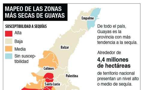 Infografía sobre la situación de la provincia del Guayas.