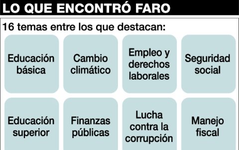 El Grupo Faro lanzó, por cuarta ocasión consecutiva, la plataforma Ecuador Decide.