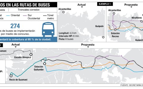 Recorridos que solo cuentan con una línea de buses se modificarán para incluir más conexiones y nuevos tramos de movilidad.