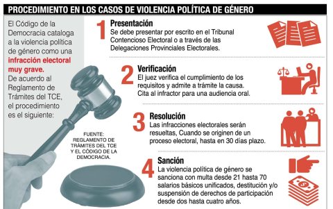 PROCEDIMIENTO DE LOS CASOS