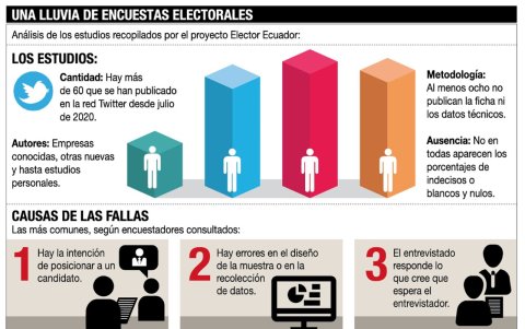 El gráfico resume algunos aspectos de las múltiples encuestas publicadas en los últimos meses.