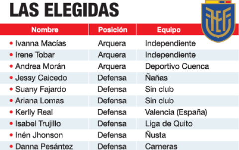 Las conocadas por Emily Lima a un micro ciclo de trabajo.