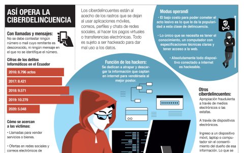 Los datos personales de los ecuatorianos.