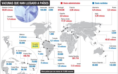 DISTRIBUCIÓN DE VACUNAS EN VARIOS PAÍSES DEL MUNDO