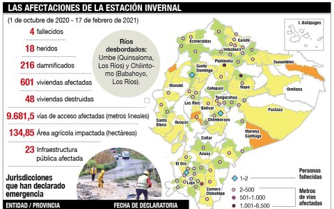 LAS AFECTACIONES DE LA ESTACIÓN INVERNAL