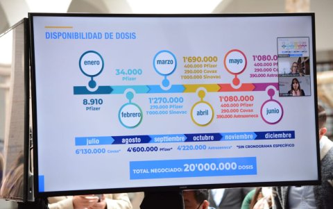 Tabla del número de dosis adquiridas por Ecuador hasta el momento.