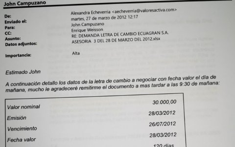 Activa Casa de Valores intermediaba letras de cambio a través de Alexandra Echeverría