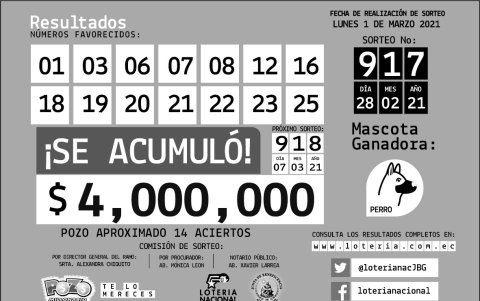 Resultados oficiales.