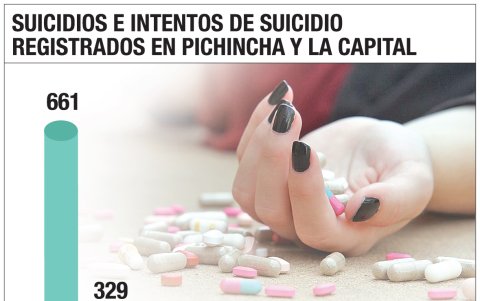 El incremento en las cifras preocupa a los expertos.