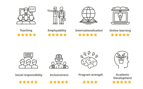 Categoría 5 estrellas UEES.