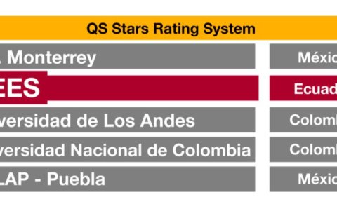 Así es el ranking en el que se encuentra la UESS.