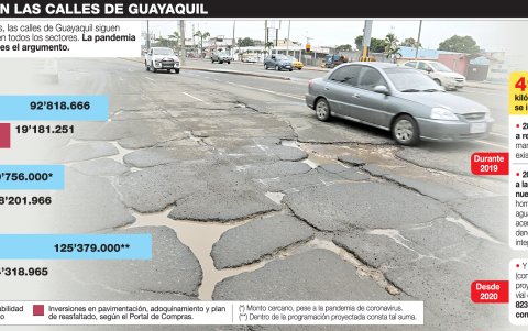 Detalle de inversión.