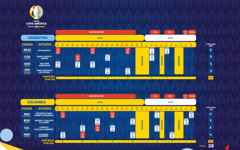 Este es el fixture del torneo de selecciones de Sudamérica