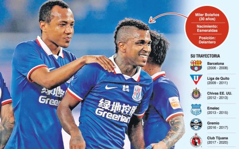 Miler Boñalos ha estado en los mejores equipos del Ecuador, un gigante de Brasil y un tradicional de México.