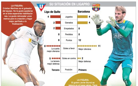 Los equipos llegan con realidades distintas al duelo de este sábado
