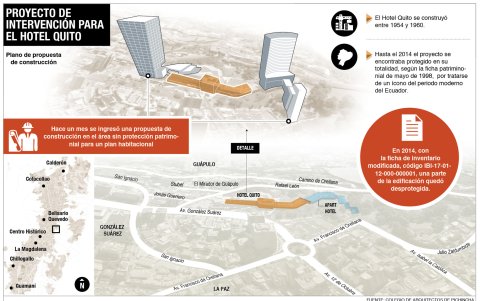 Proyecto. Hace un mes ingresó una propuesta de construcción para el área sin protección patrimonial del hotel Quito.