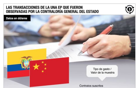 Análisis. La Contraloría observó los contratos suscritos entre la Unidad Nacional de Almacenamiento y Petrochina.