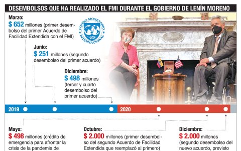 Infografía.