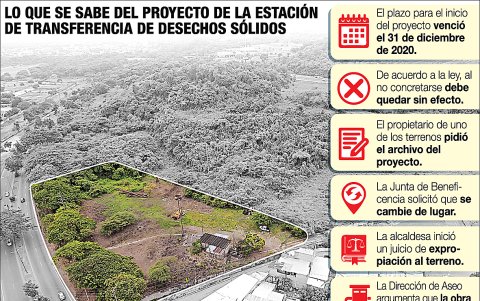 Algunas especificaciones del avance del proyecto.